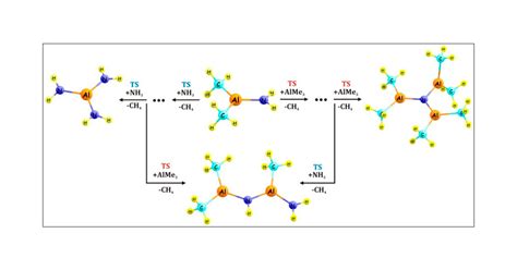 Initial Gas Phase Reactions between Al(CH3)3/AlH3 and Ammonia: Theoretical Study | The Journal ...