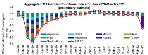 Emerging Markets Credit Risk Highlights | Moody's Live