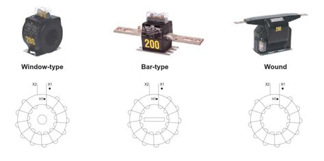 Current Transformer (CT) - Construction and Working Principle | StudyElectrical | Online ...