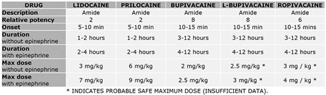 Pharmacology for regional anaesthesia : Virtual Library