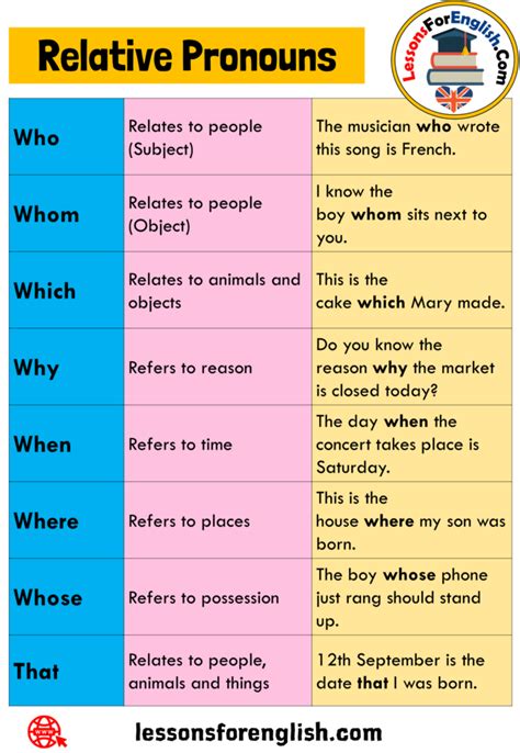 8 Relative Pronouns, Definition and Example Sentences - Lessons For English