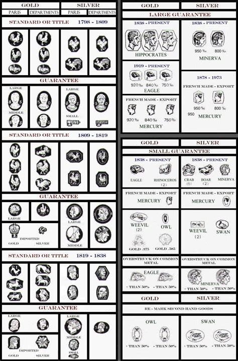 Silver Hallmarks - Forms In Sculpture