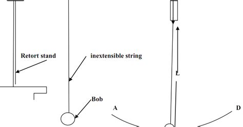 Ngondo Physics: Mechanics - Simple pendulum - Experiment 1