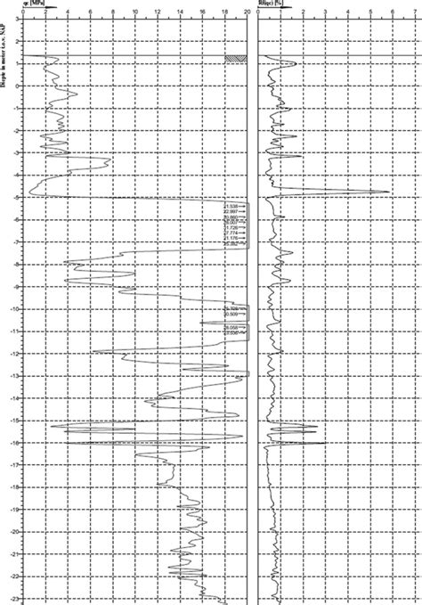 Applied Kentledge load system. | Download Scientific Diagram