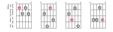 JLA Music - Minor Seventh Flat Five Chords