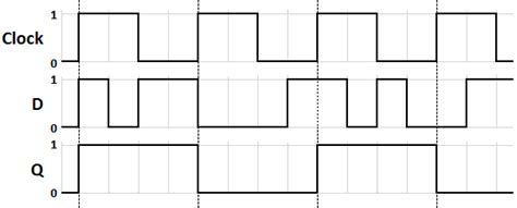 Asynchronous Circuit Design | Overview & Advantages | Study.com