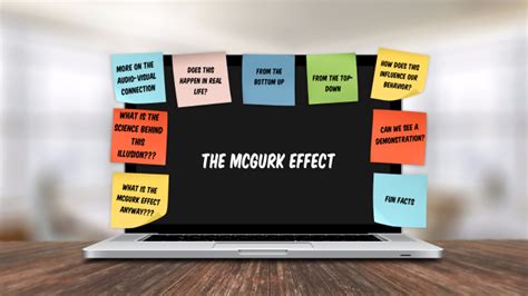 The McGurk Effect by Abigail Newman on Prezi