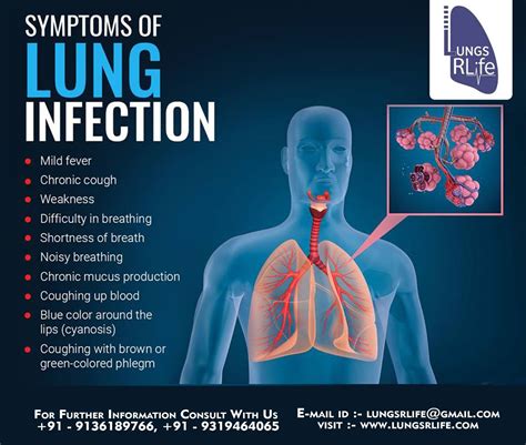 Breathe Easy: Recognizing Lung Infection Symptoms