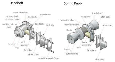 Compelling Parts Of A Door Handle Diagram - Image to u