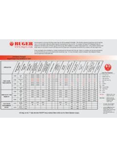 Ruger Ring Chart - MidwayUSA | Ruger scope rings | PDF4PRO