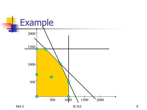 PPT - Solving LP Models PowerPoint Presentation, free download - ID:304284