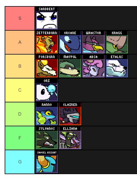 Rivals of aether tier list - verycustomer