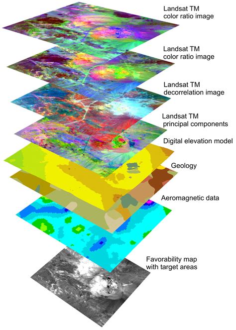 SERVICES - Jaworski Mapping & GIS