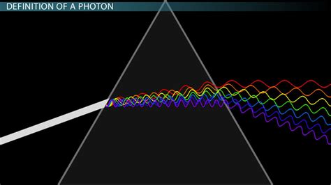 What is a Photon? - Definition, Energy & Wavelength - Video & Lesson Transcript | Study.com