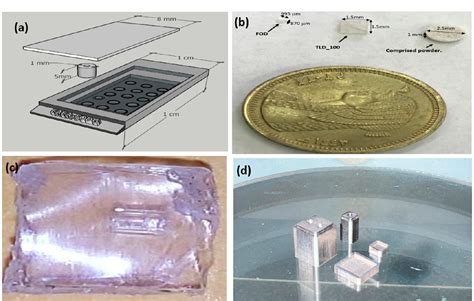 Figure 1 from A Fiber-Optical Dosimetry Sensor for Gamma-Ray Irradiation Measurement in ...