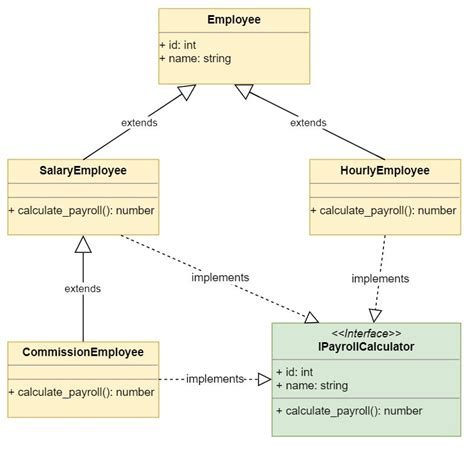 Diagram For Multiple Inheritance