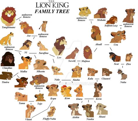 The Lion King Family Tree by Y2JenJenn on DeviantArt