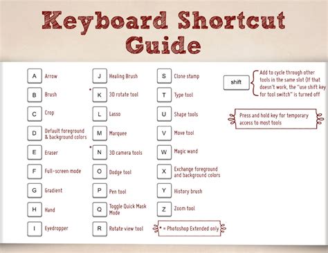 Critical Photoshop Keyboard Shortcuts to Make Your Life Easier