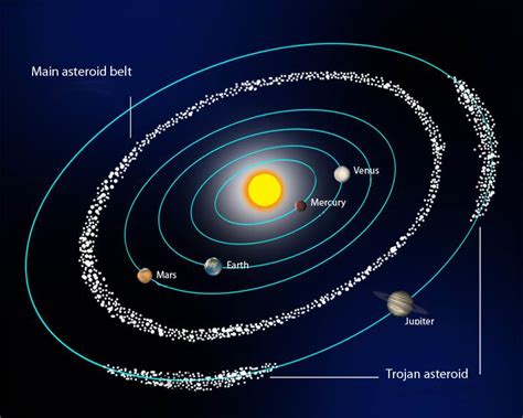 The Asteroid Belt on emaze