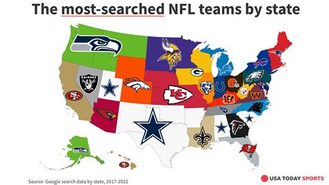 Who are the most popular NFL teams? Cowboys lead US in search hits