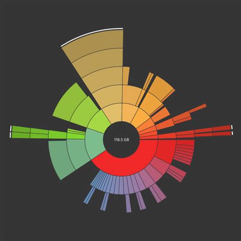 12 Free Disk Usage Analyzer Tools For PC, Network & NAS Storage