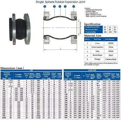 Screwed Epdm Rubber Expansion Joints With Double Sphere - Buy Epdm Rubber Expansion Joints ...