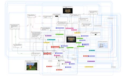 Introduction - ATLAS.ti 9 Windows - Quick Tour