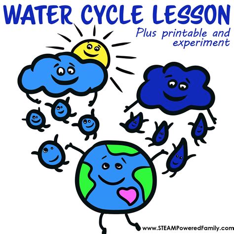 Water Cycle Model For Kids