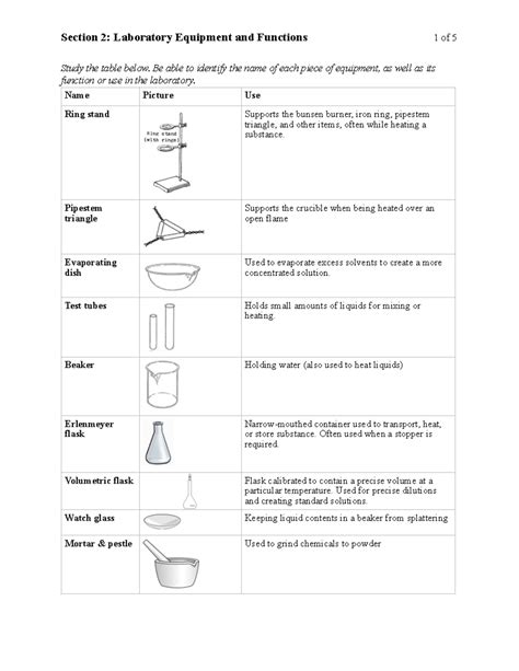 Chemistry Lab Equipment Quiz