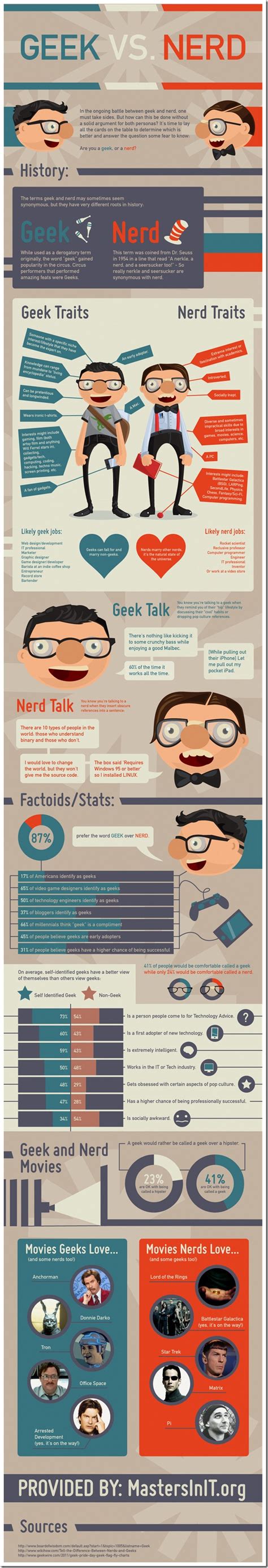 Are You a Geek or a Nerd – Infographic