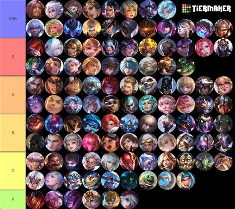 RoV Tier List (Community Rankings) - TierMaker