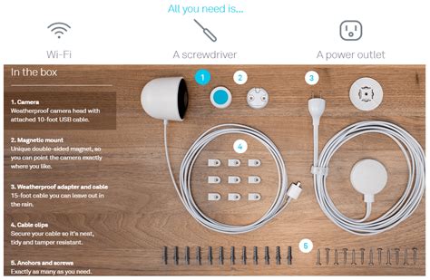 Nest Cam Indoor vs Outdoor - [We Explain the Differences]