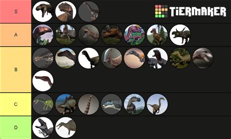 The Isle - Dinosaurs Tier List (Community Rankings) - TierMaker