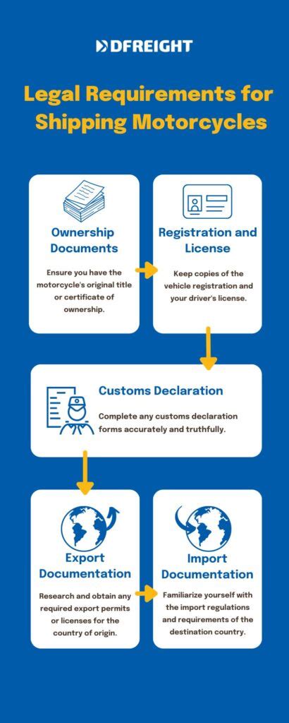 A Comprehensive Guide to Shipping Motorcycles Overseas - 2023