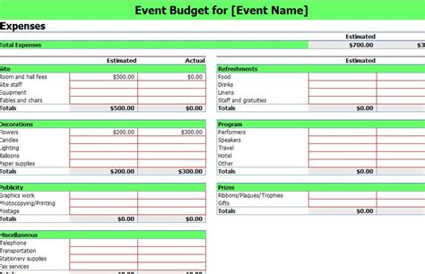 Event Budgeting Excel Template | Excel Template Event Budgeting