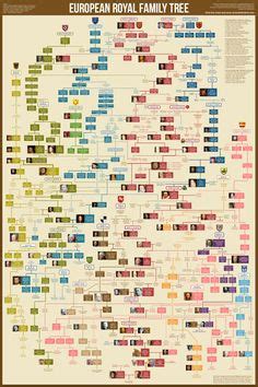 Ancient History Family Trees Poster by Matt Baker — Kickstarter ...