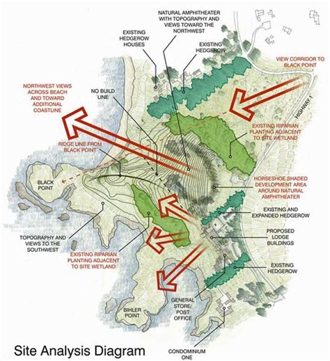 Site Analysis Examples | Site analysis, Site analysis architecture ...
