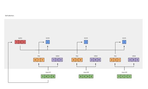 Understanding the Natural Language Processing Architecture of Chat-GPT ...