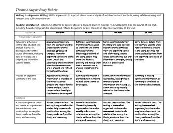 Theme Analysis Essay Rubric by Guthrie's Stuff | TPT