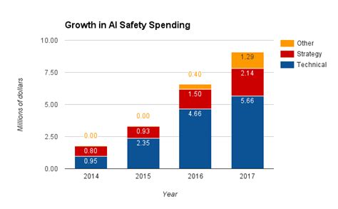 Positively shaping the development of artificial intelligence - 80,000 Hours