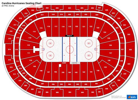 PNC Arena Section 226 - Carolina Hurricanes - RateYourSeats.com