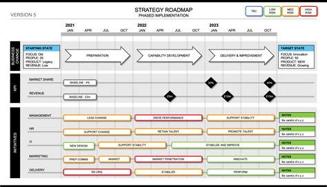 Strategic Roadmap Template Powerpoint