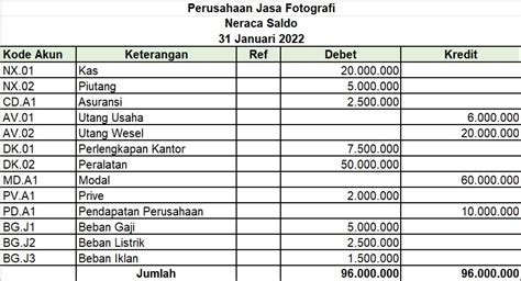 Pengertian Neraca Lajur, Fungsi, dan Langkah Membuatnya