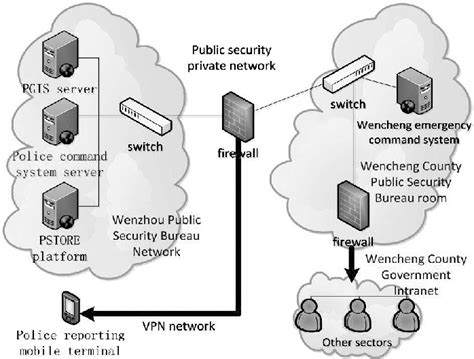 Network Architecture Download Scientific Diagram - vrogue.co