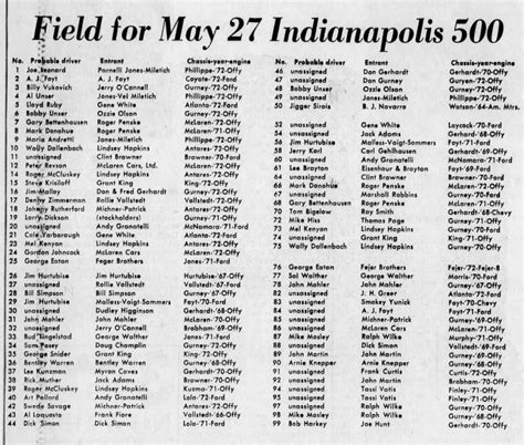 Indy 500 1972 entry list with types of car and years built - Newspapers.com™