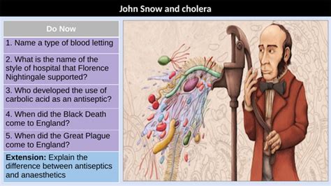 John Snow cholera | Teaching Resources