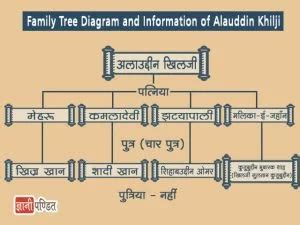 Alauddin Khilji Family Tree - India's beloved learning platform