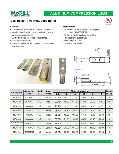 McGill Aluminum Compression Lugs Long Barrel (2-Hole) 500MCM 1/2" Stud – Zenith United Electric