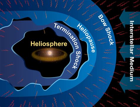 Voyager 1 Interstellar Space Sound