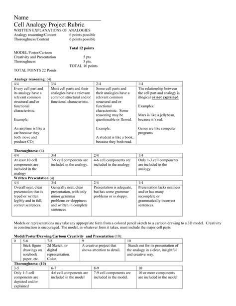 Cell City Project Rubric